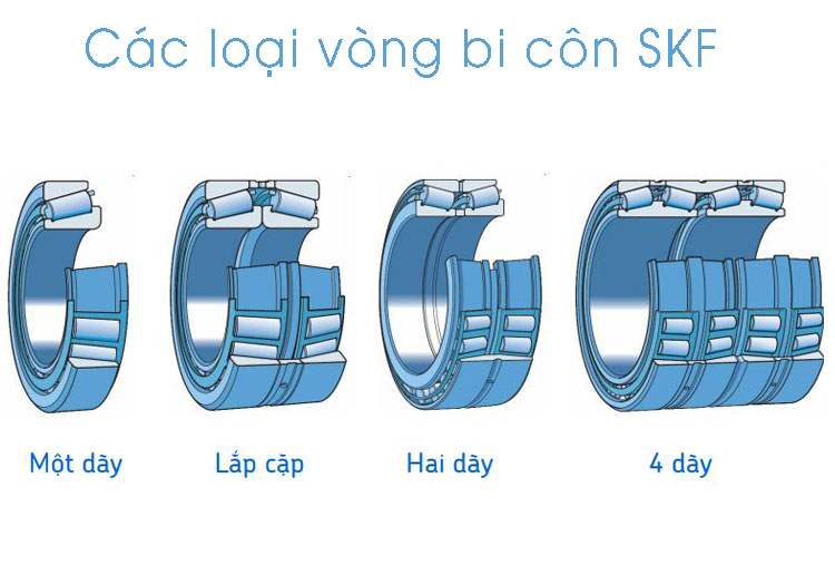 C&aacute;c loại v&ograve;ng bi c&ocirc;n h&atilde;ng SKF ch&iacute;nh h&atilde;ng