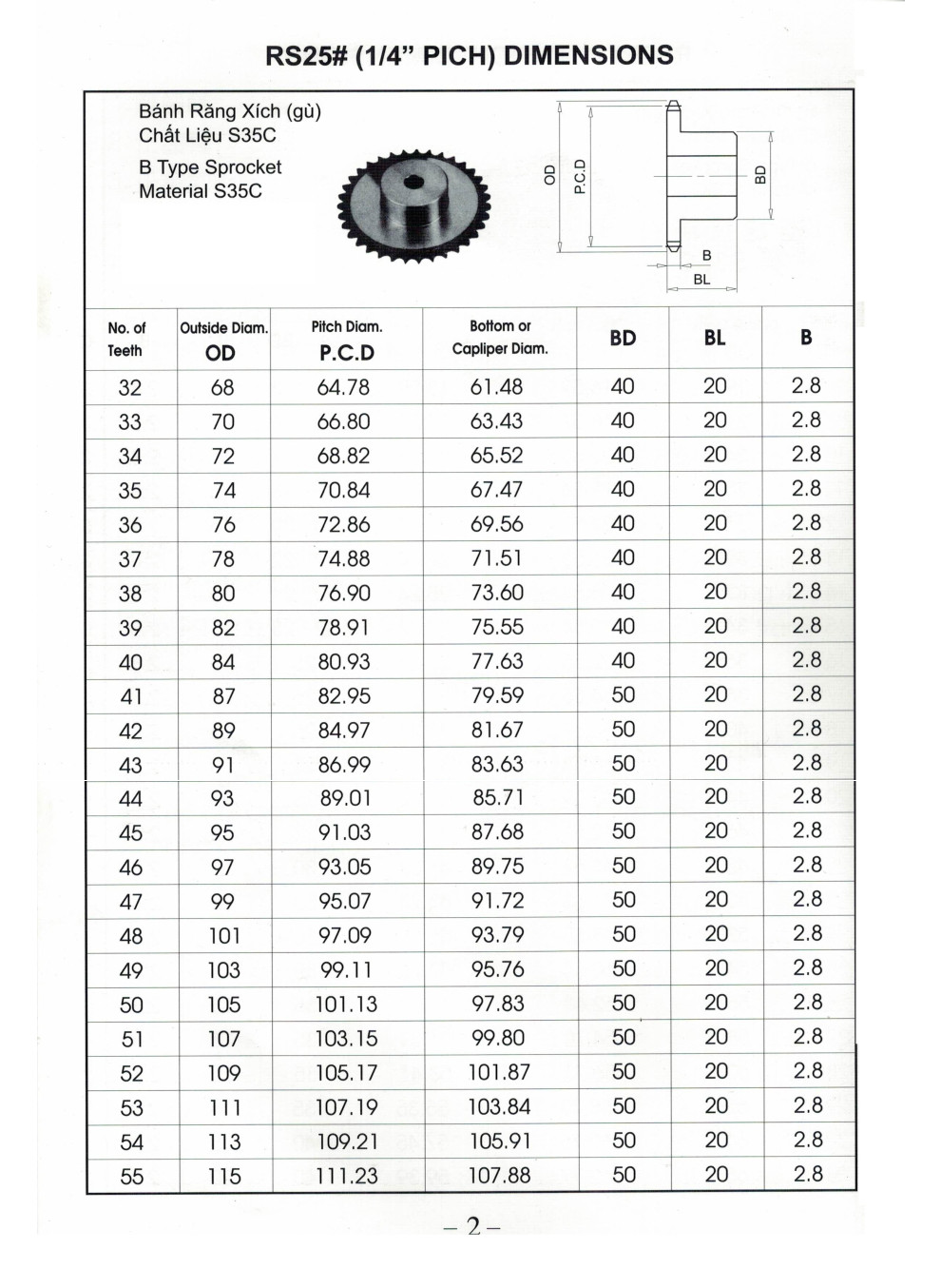 Nh&ocirc;ng 25.1