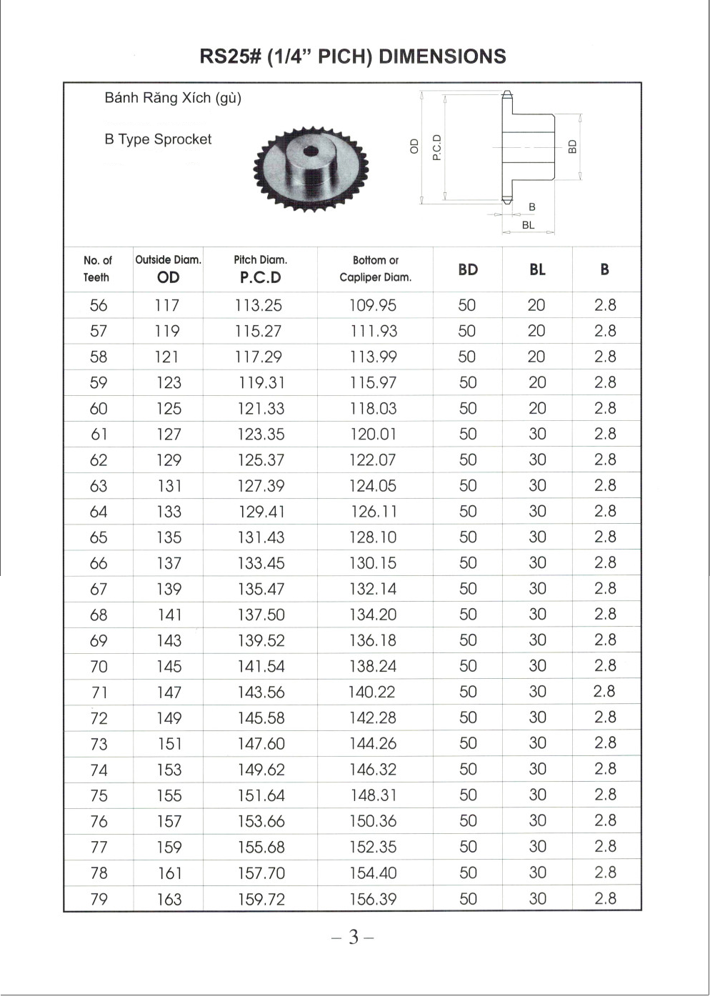Nh&ocirc;ng 25.2