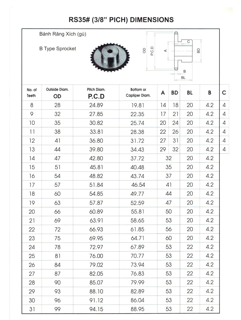 Nh&ocirc;ng 35.1