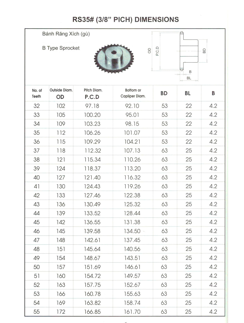 Nh&ocirc;ng 35.2