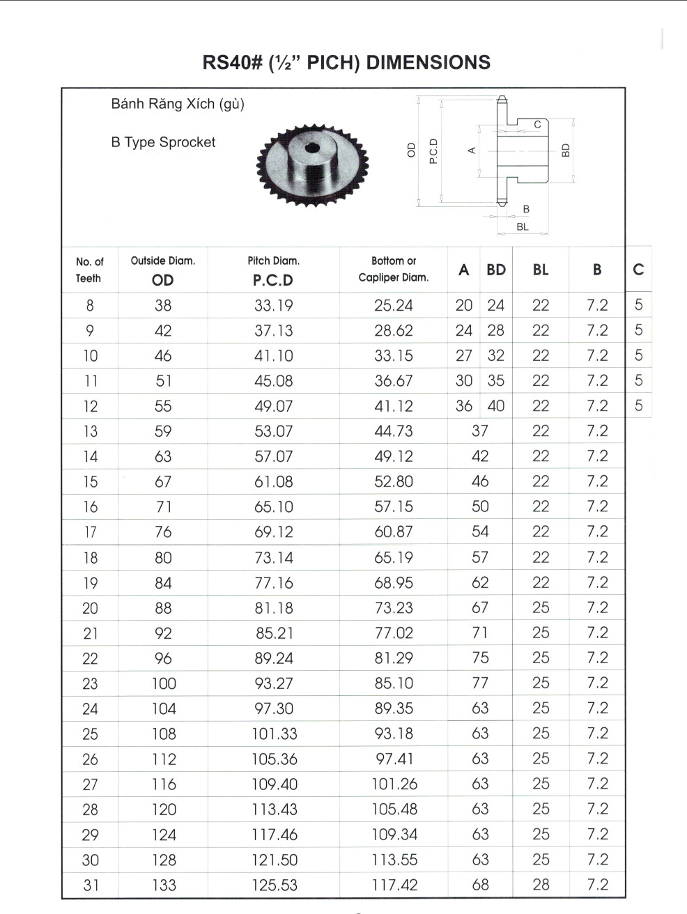 Nh&ocirc;ng 40.1