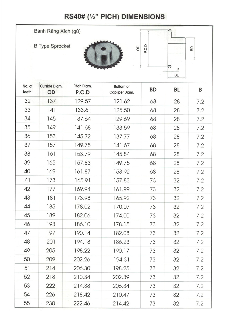 Nh&ocirc;ng 40.2