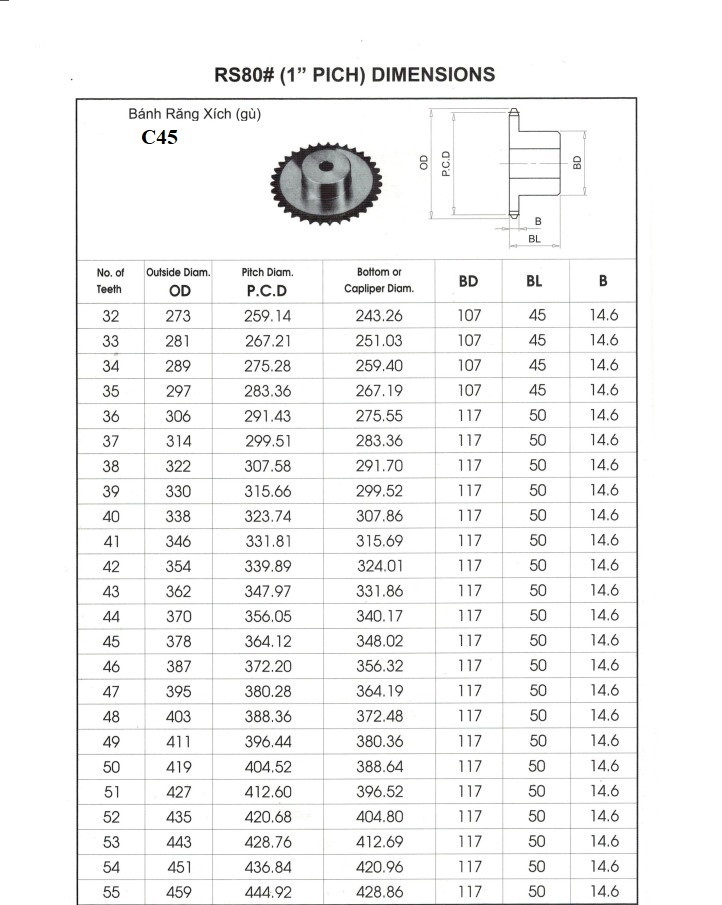 nh&ocirc;ng 80.02