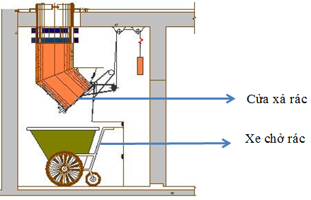 Ống xả r&aacute;c Sơn Mỹ lu&ocirc;n đảm bảo c&aacute;c ti&ecirc;u chuẩn an to&agrave;n ph&ograve;ng ch&aacute;y chữa ch&aacute;y