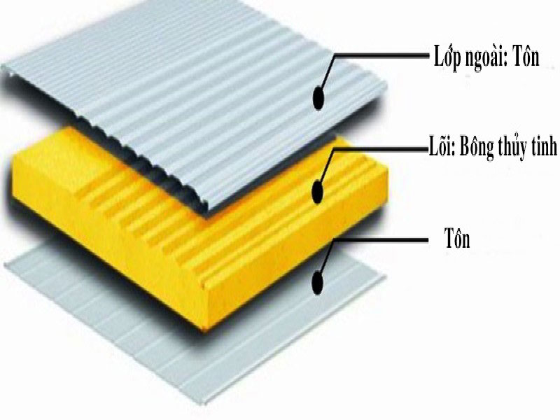 Tấm panel c&aacute;ch nhiệt Glasswool