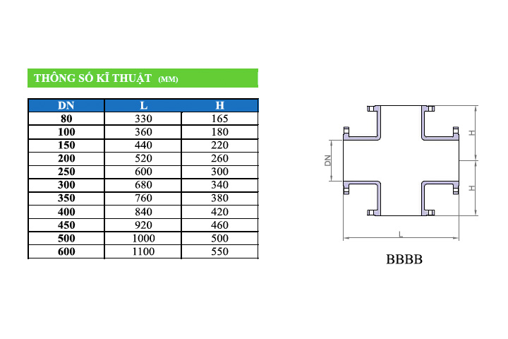 Thập gang BBBB - kết nối 4 mặt b&iacute;ch