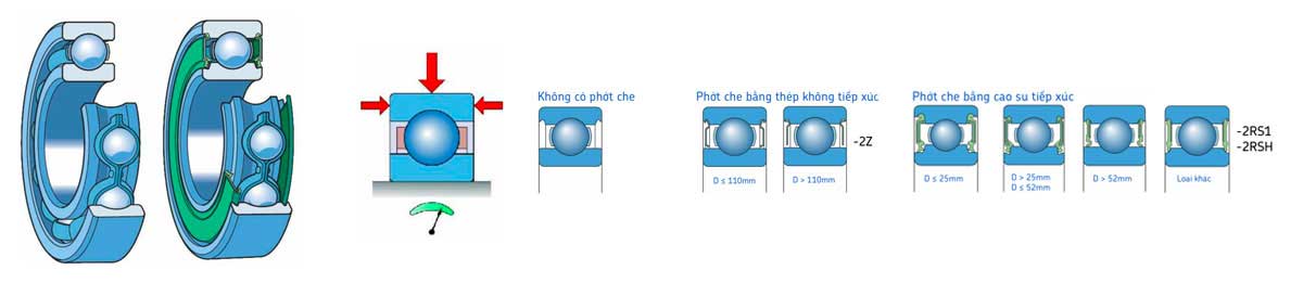 v&ograve;ng bi cầu SKF